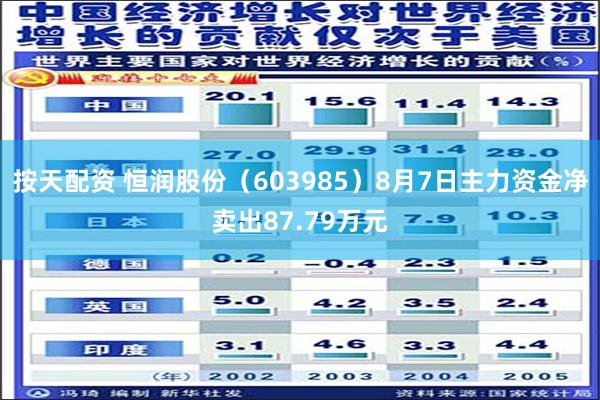 按天配资 恒润股份（603985）8月7日主力资金净卖出87.79万元