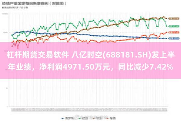 杠杆期货交易软件 八亿时空(688181.SH)发上半年业绩，净利润4971.50万元，同比减少7.42%