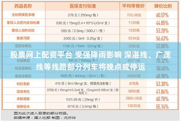 股票网上配资平台 受强降雨影响 深湛线、广茂线等线路部分列车将晚点或停运