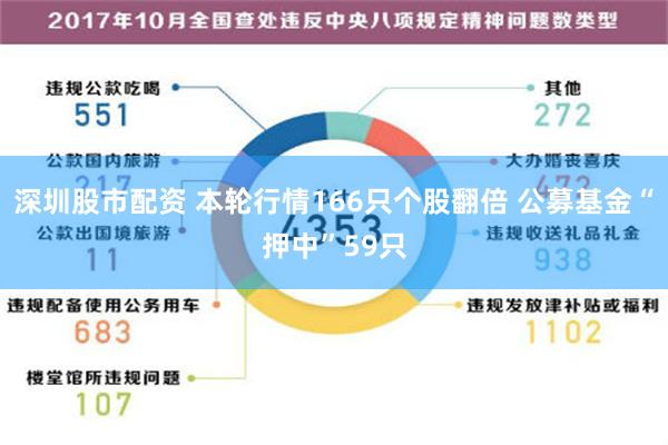 深圳股市配资 本轮行情166只个股翻倍 公募基金“押中”59只