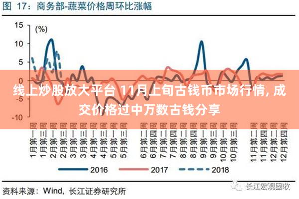 线上炒股放大平台 11月上旬古钱币市场行情, 成交价格过中万数古钱分享