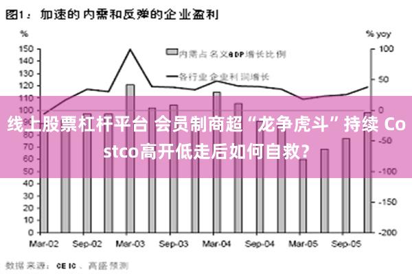 线上股票杠杆平台 会员制商超“龙争虎斗”持续 Costco高开低走后如何自救？