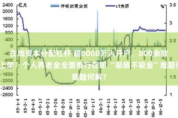 在线资本分配杠杆 超6000万人开户、800余款产品上架！个人养老金全面推行在即 “吸睛不吸金”难题何解？