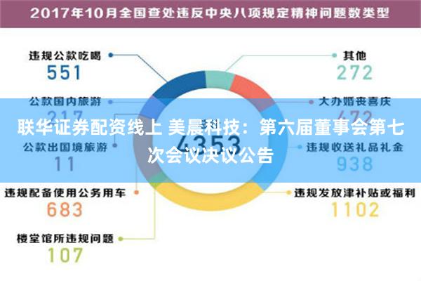 联华证券配资线上 美晨科技：第六届董事会第七次会议决议公告