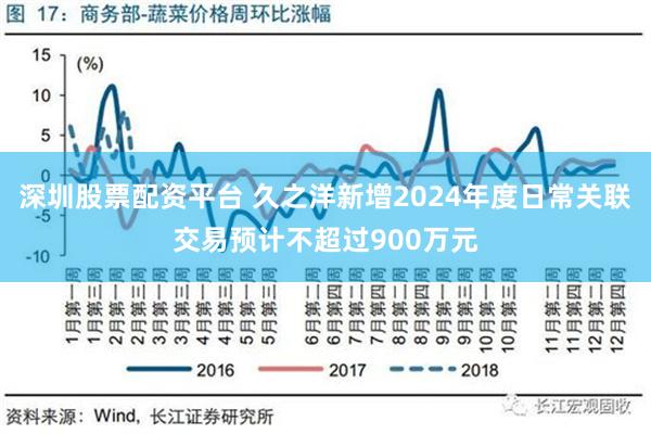 深圳股票配资平台 久之洋新增2024年度日常关联交易预计不超过900万元