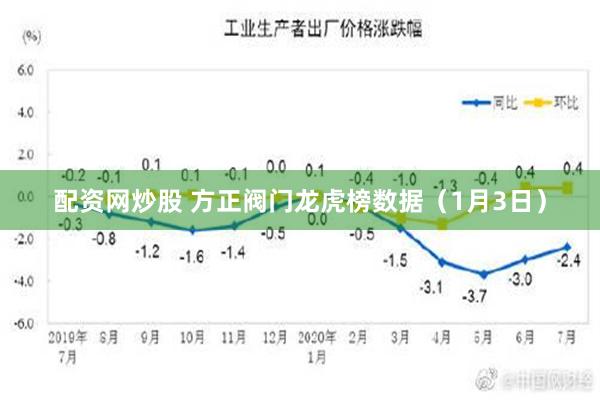 配资网炒股 方正阀门龙虎榜数据（1月3日）