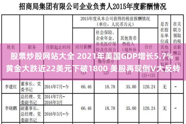 股票炒股网站大全 2021年美国GDP增长5.7% 黄金大跌近22美元下破1800 美股再现倒V大反转