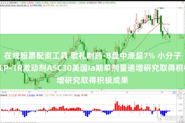 在线股票配资工具 歌礼制药-B盘中涨超7% 小分子口服GLP-1R激动剂ASC30美国Ia期单剂量递增研究取得积极成果