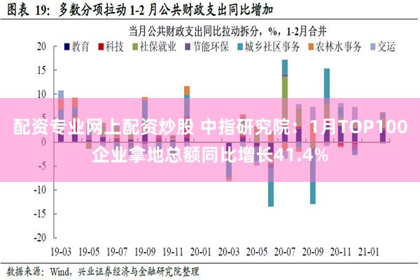 配资专业网上配资炒股 中指研究院：1月TOP100企业拿地总额同比增长41.4%