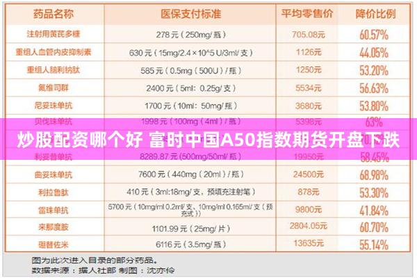 炒股配资哪个好 富时中国A50指数期货开盘下跌